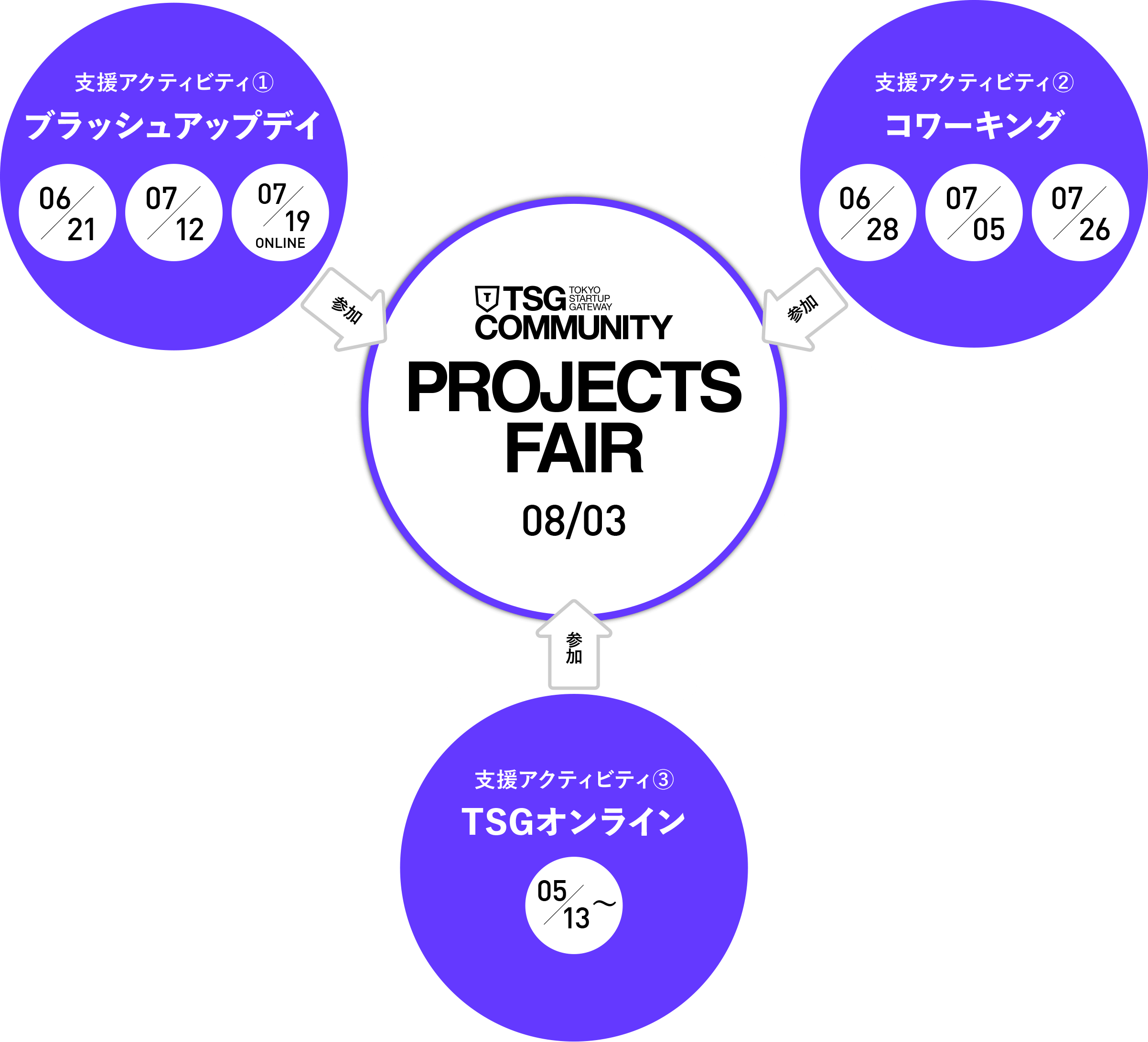 STARTER PROGRAM全体像