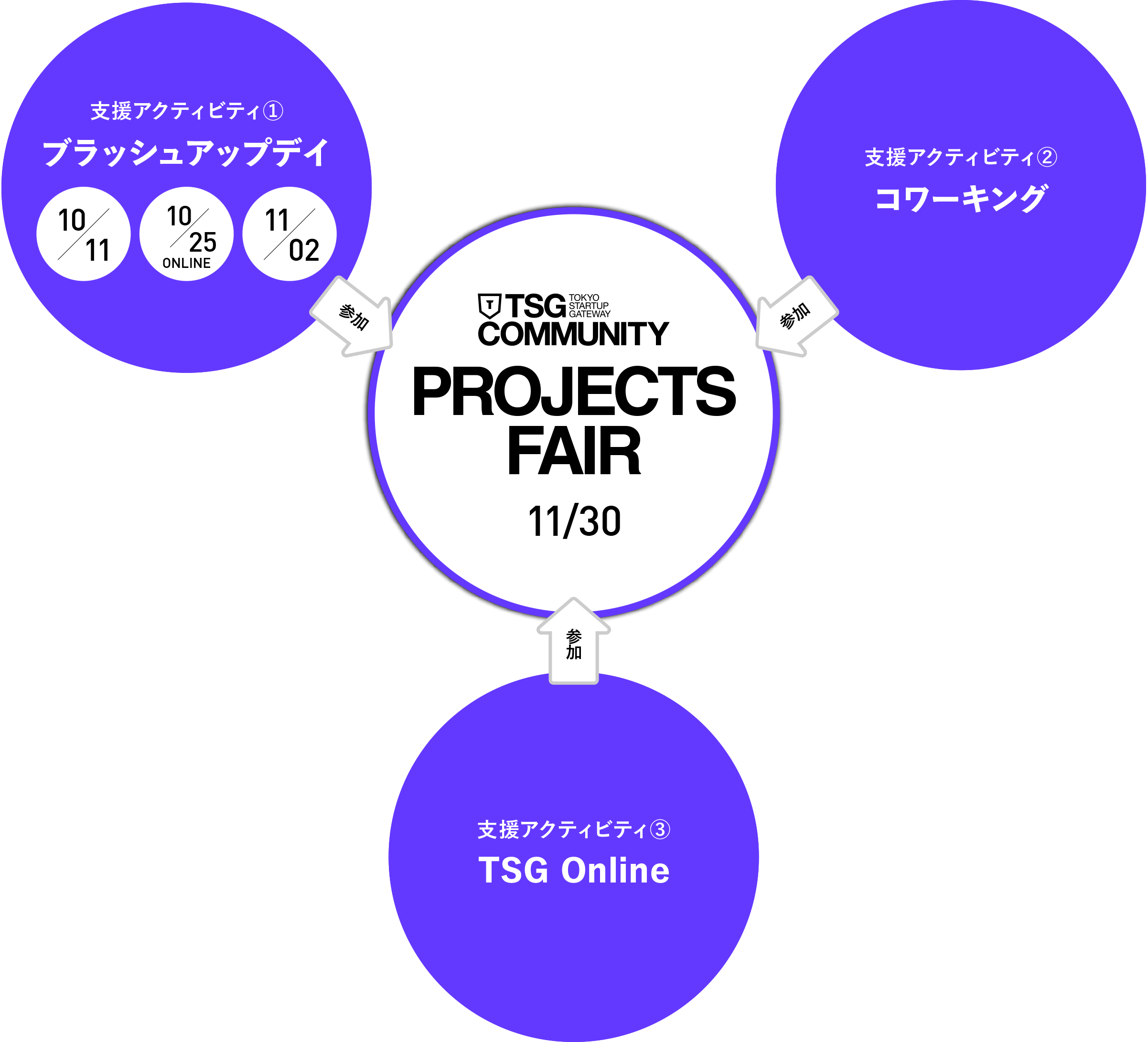 STARTER PROGRAM全体像