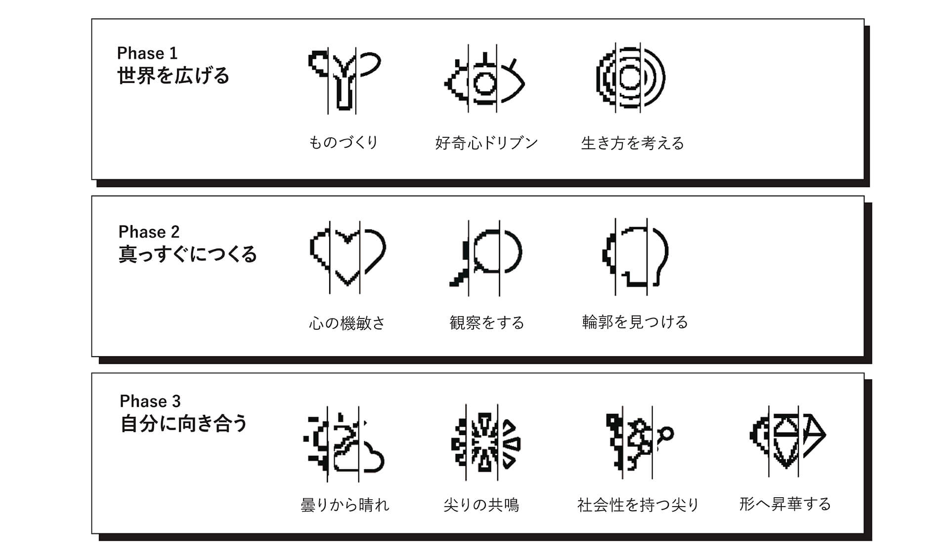 10のエレメント