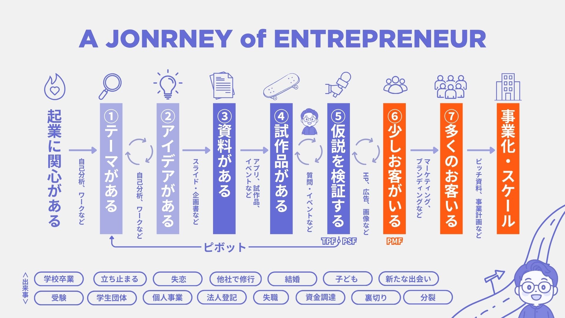 みんな旅の途中_2